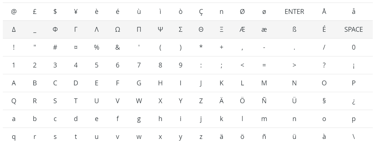 Các ký tự GSM7 có sẵn trong tiếp thị Odoo SMS. 